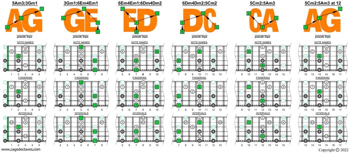 AGEDC octaves A pentatonic minor scale (13131 sweep patterns) box shapes